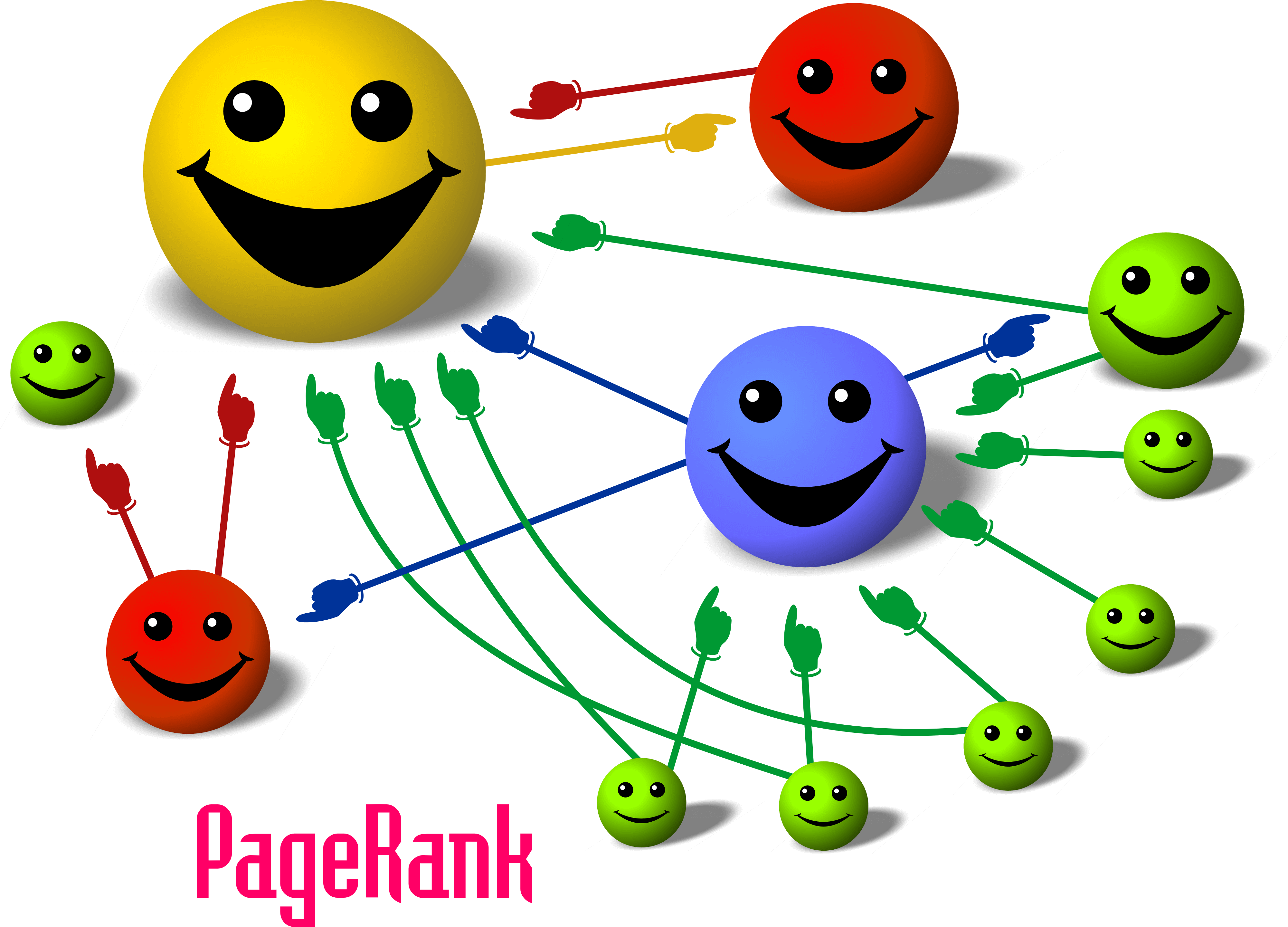 Page-Rank Engajamento